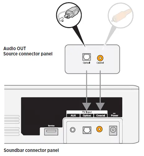 Soundbar connector panel