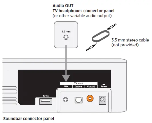 TV headphones connector panel