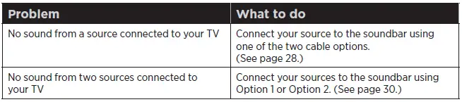 connected to your TV