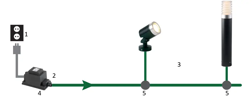 Garden Lights 3210011 DAX Industrial Garden Lamp Ba