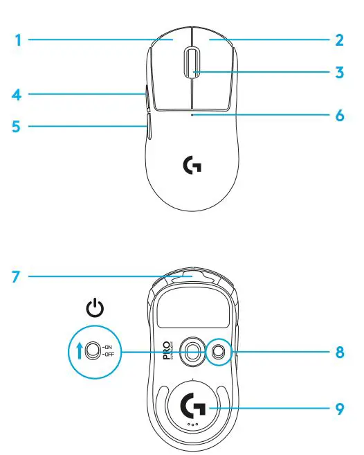 logitech Pro X Superlight Wireless Gaming Mouse User Guide - MOUSE FEATURES