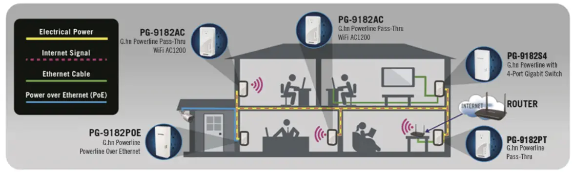 COMTREND Powerline Adapter with PoE PG 9182PoE -Powerline Network
