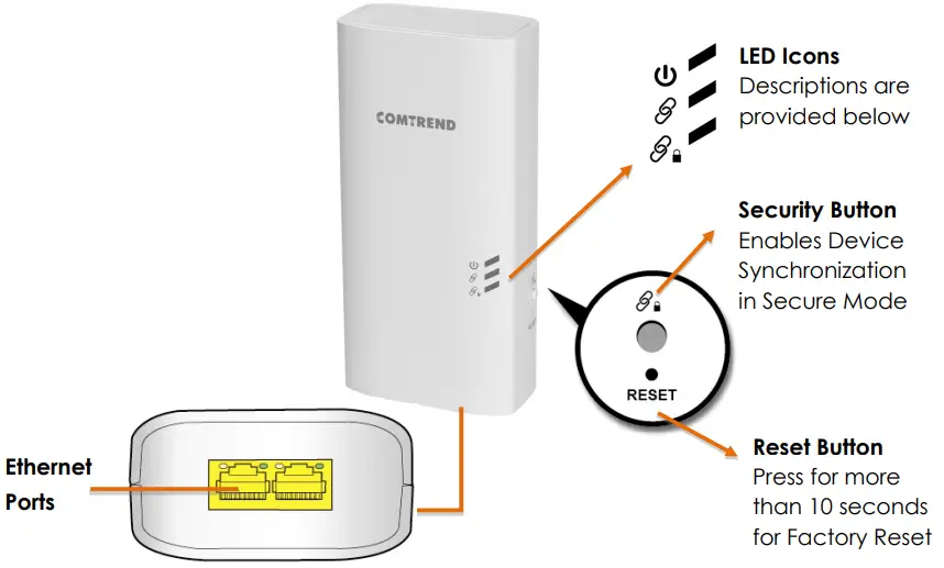 COMTREND Powerline Adapter with PoE PG 9182PoE