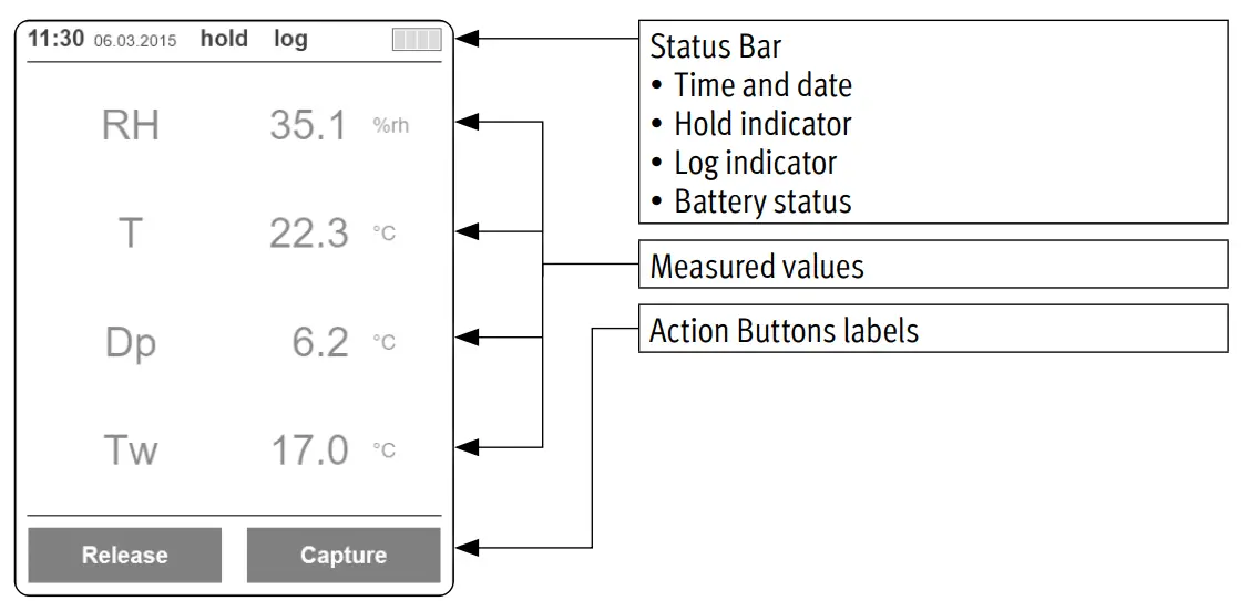 ROTRONIC HYGROPALM HP31 32 GTS - FIG 6