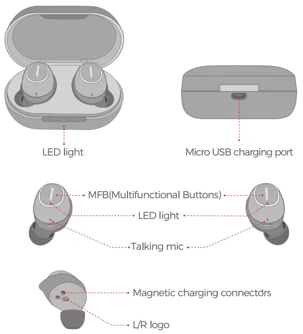 MPOW BH510A MDots True Wireless -MPOW BH510A MDots True Wireless