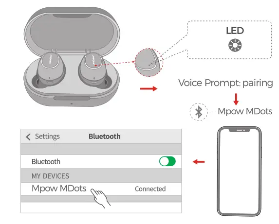 MPOW BH510A MDots True Wireless -praing