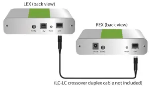 icron 2324 4 Port USB Fiber Extender System - instalation