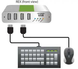 icron 2324 4 Port USB Fiber Extender System - instalation4