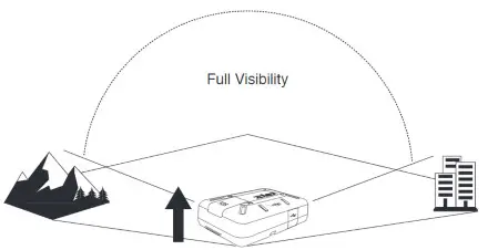 iridium ZOLEO1 Satellite Communicator-OPARATION
