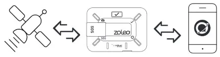 iridium ZOLEO1 Satellite Communicator-smart phone