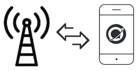 iridium ZOLEO1 Satellite Communicator-wifi