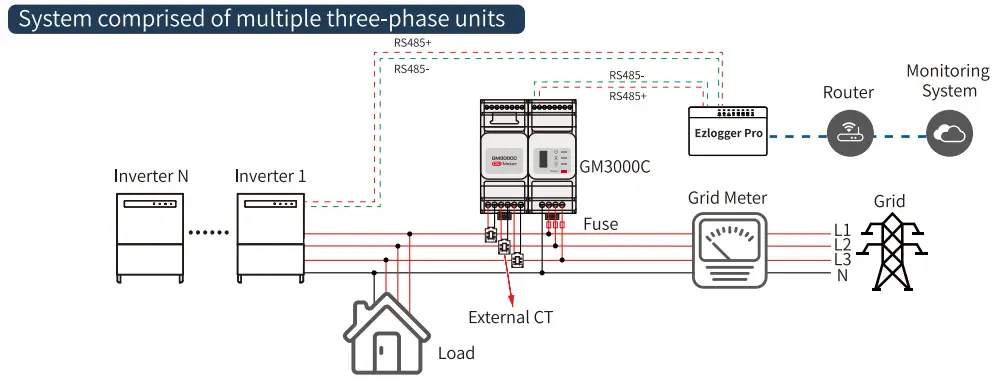 GOODWE GM3000C Smart Electric - system 1