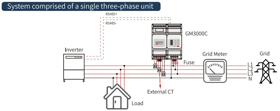 GOODWE GM3000C Smart Electric - system