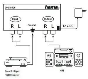 hama 00181400 PA 506 Stereo Phono Preamplifier - fig