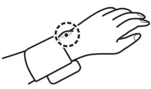 Applying the Wrist Cuff Fig 5