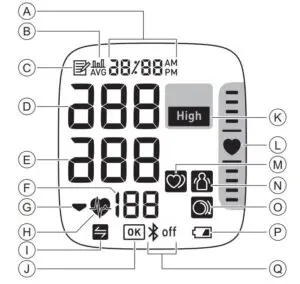 Display and Symbols Fig 1