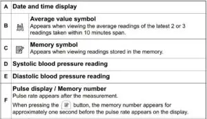 Display and Symbols Fig 2