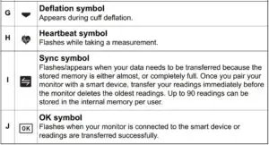 Display and Symbols Fig 3
