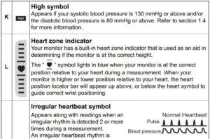 Display and Symbols Fig 4