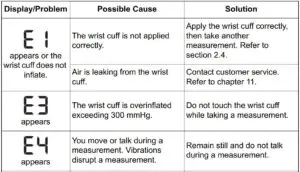 Error Messages and Troubleshooting Fig 1