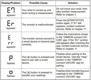 Error Messages and Troubleshooting Fig 3