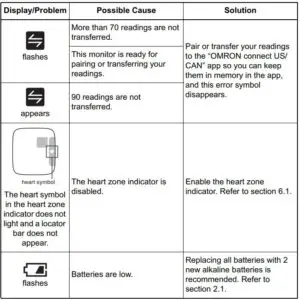 Error Messages and Troubleshooting Fig 4
