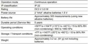 Specifications Fig 2