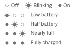 Battery Status Indicator
