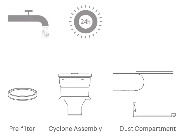 Rinse the pre-filter