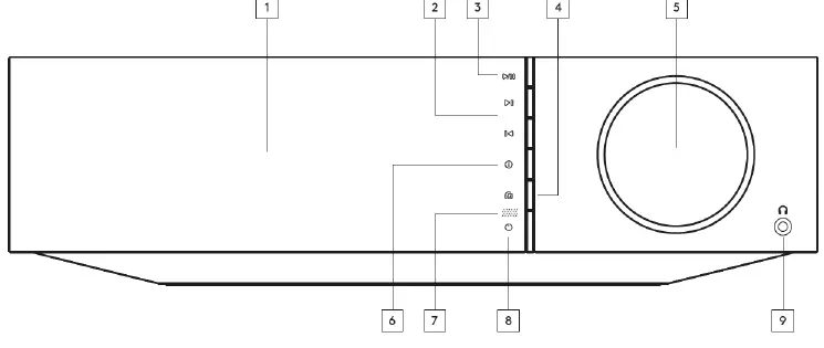 CAMBRIDGE AUDIO Evo 75-150 All-In-One Player fig 1