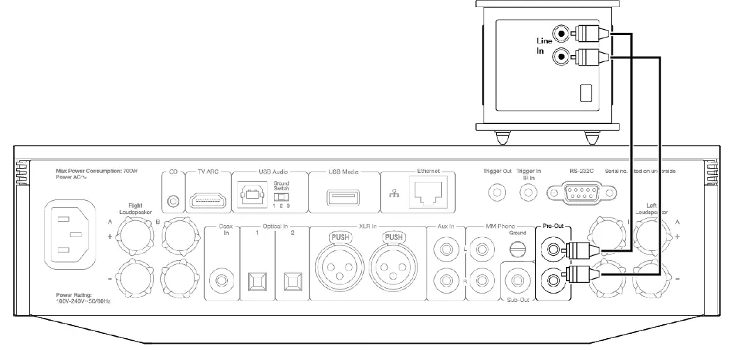 CAMBRIDGE AUDIO Evo 75-150 All-In-One Player fig 10