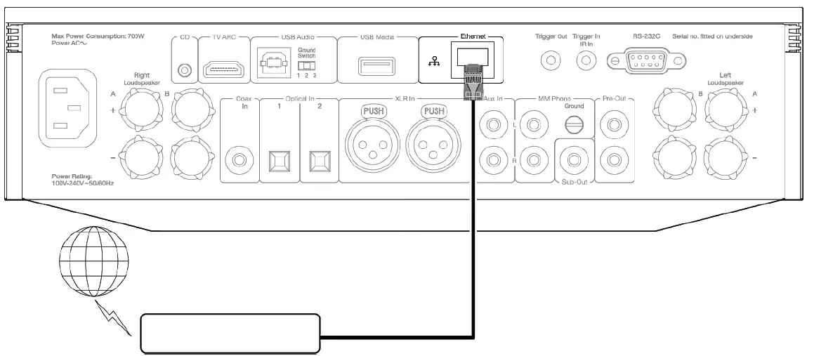 CAMBRIDGE AUDIO Evo 75-150 All-In-One Player fig 13