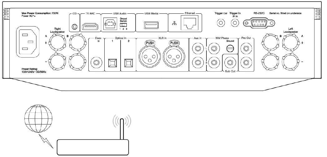 CAMBRIDGE AUDIO Evo 75-150 All-In-One Player fig 14