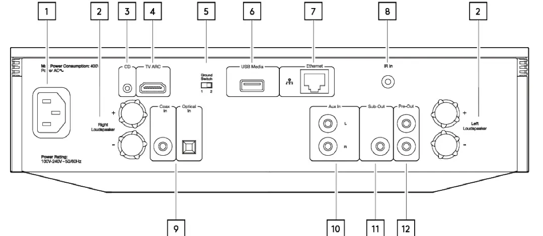 CAMBRIDGE AUDIO Evo 75-150 All-In-One Player fig 5