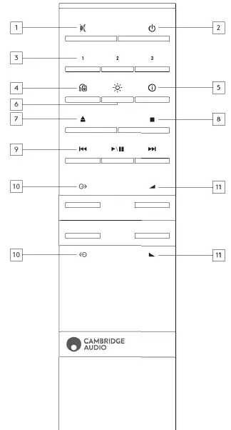 CAMBRIDGE AUDIO Evo 75-150 All-In-One Player fig 6