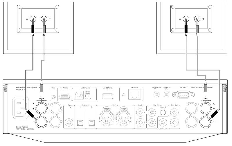 CAMBRIDGE AUDIO Evo 75-150 All-In-One Player fig 8