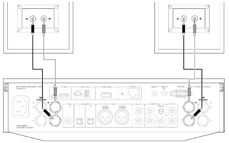 CAMBRIDGE AUDIO Evo 75-150 All-In-One Player fig 9