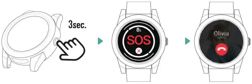 Shenzhen Eview Gps Technology EV 05 Personal Safety Watch - Activating an SOS Alarm