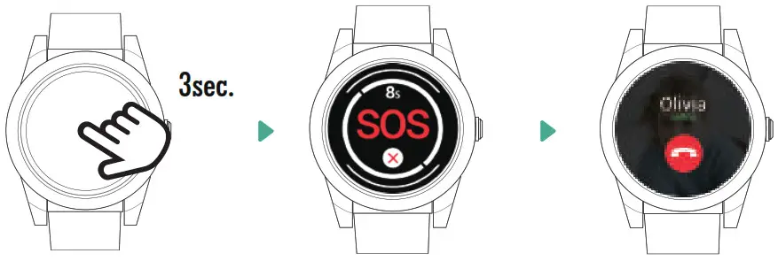 Shenzhen Eview Gps Technology EV 05 Personal Safety Watch - long press the screen