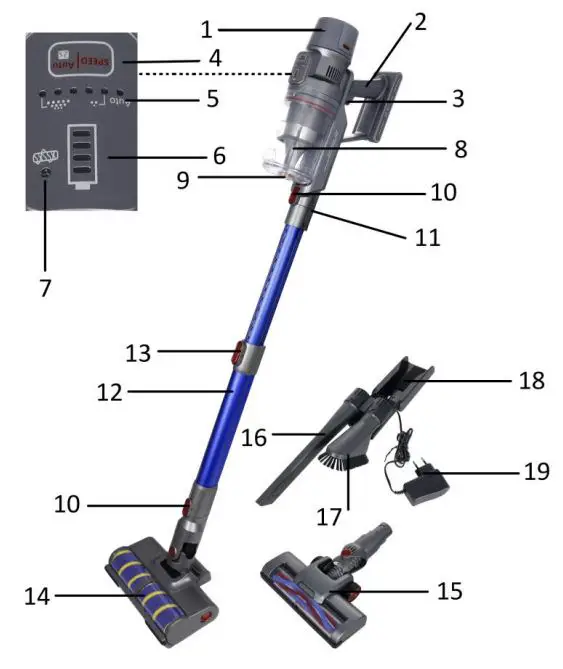 SAUBER UVC-123263.4 Handy Vacuum Cleaner - PARTS DESCRIPTION
