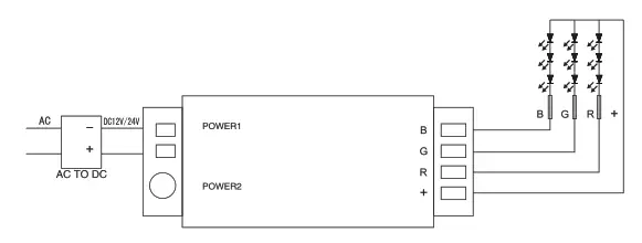MiBOXER FUT020 RF Wireless Touching LED Remote Controller - FIG