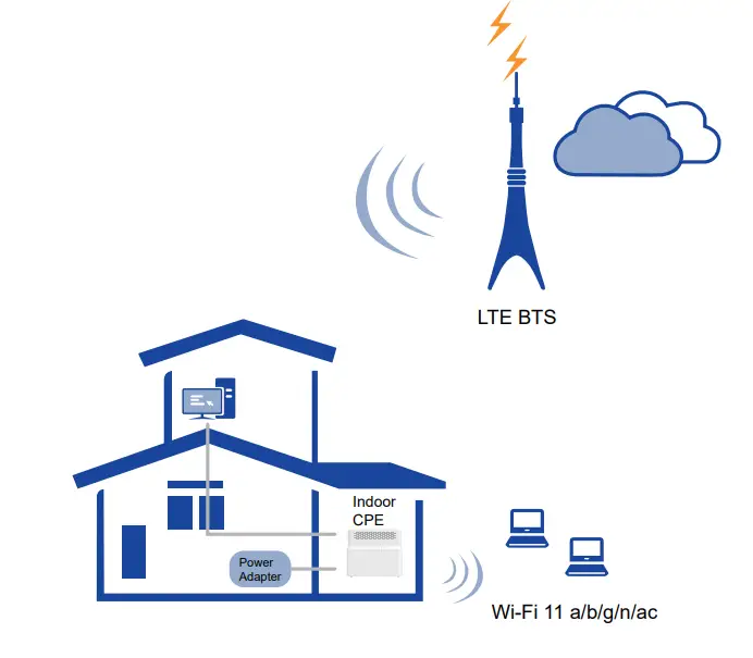 SMAWAVE SRT421 LTE Indoor CPE fig1