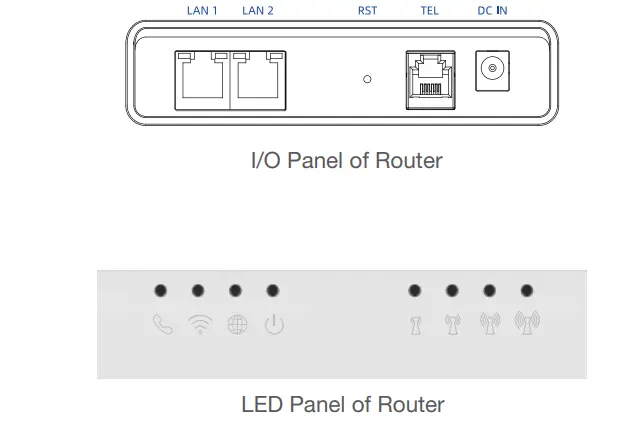 SMAWAVE SRT421 LTE Indoor CPE fig2