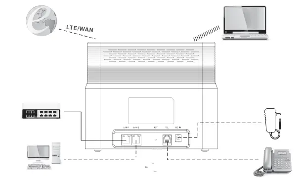 SMAWAVE SRT421 LTE Indoor CPE fig5