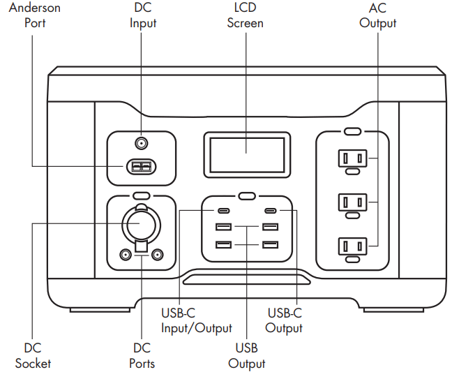 WAGAN 8836 Lithium Cube 1200 Portable Power Station - MAJOR FEATURES