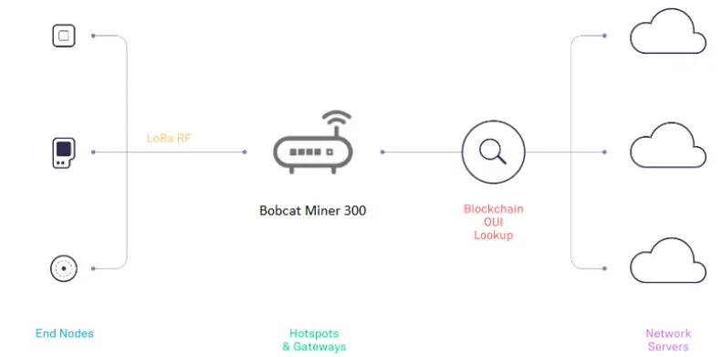 MINER300 Bobcat IoT Hotspot 1