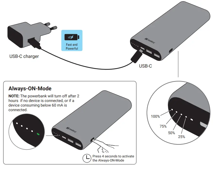 Sandberg 420 62 Powerbank 20000 PD65W+2xQC3 0 - Charge by USB-C