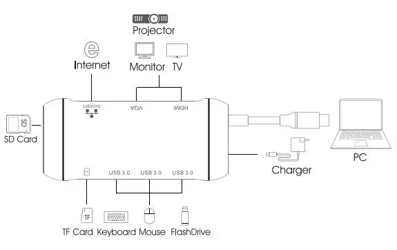 Gearmo-GM-U3C9i1-TS-USB-C 9-in-1-Portable-Docking-station-2