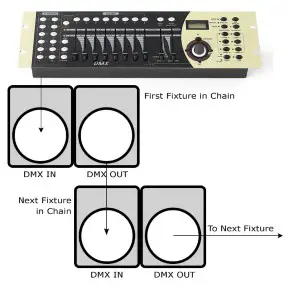 BLIZZARD 23535 Hotbox RGBW and RGBA Lighting - Cable Connectors 3