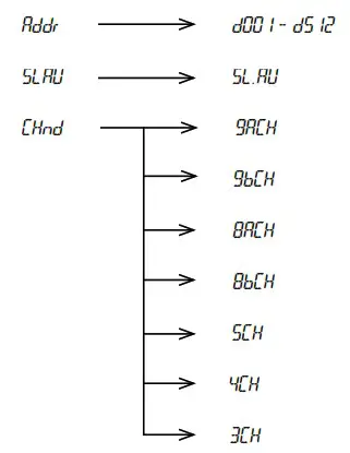 BLIZZARD 23535 Hotbox RGBW and RGBA Lighting - Control Panel Menu Structure 1